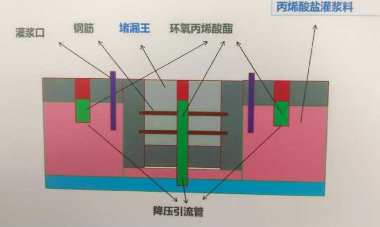 天津蓟县防水堵漏工程设计