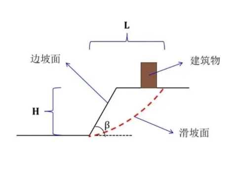 天津蓟县边坡工程设计